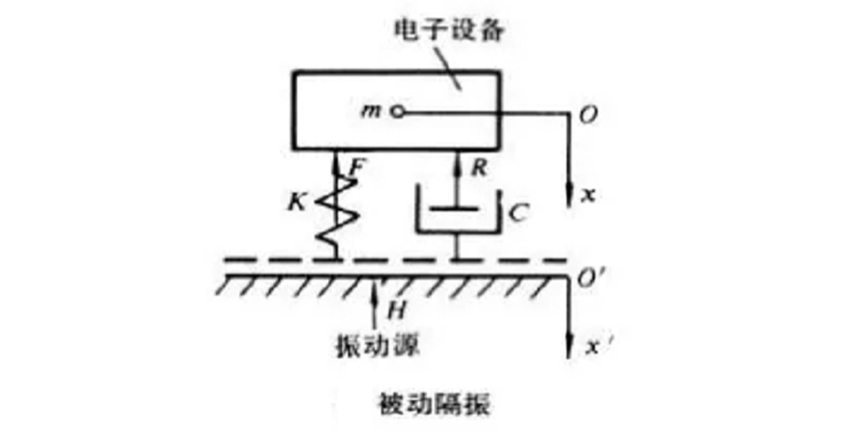 AVC主动隔振系统
